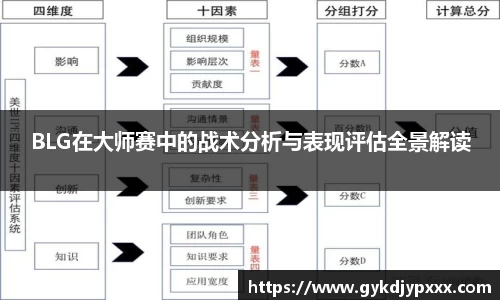BLG在大师赛中的战术分析与表现评估全景解读